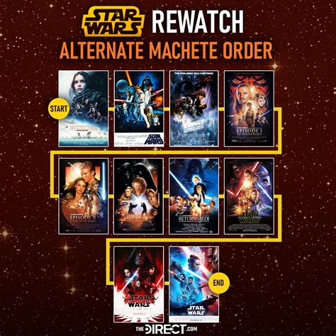 How to watch star wars in order