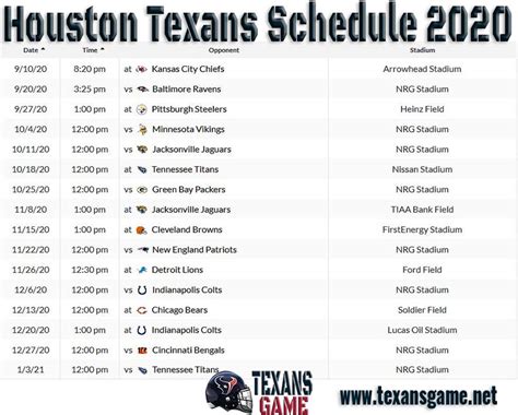 How to watch texans game. Sunday’s Texans game is the second of four straight scheduled to air on CBS. The Texans, currently vying for an AFC playoff berth, also have games at Tennessee on Dec. 17 and at home against ... 
