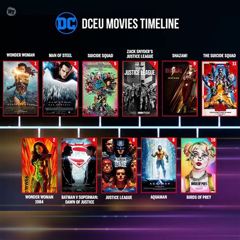 How to watch the DC movies in order (chronological and