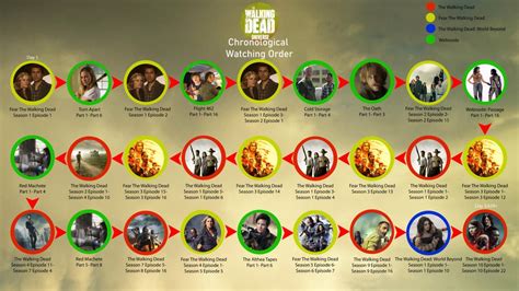 How to watch the walking dead in order. Main Genre. Horror. Seasons. 1. The origin of the zombie virus was finally revealed in the final episode of The Walking Dead: World Beyond, which ended on … 