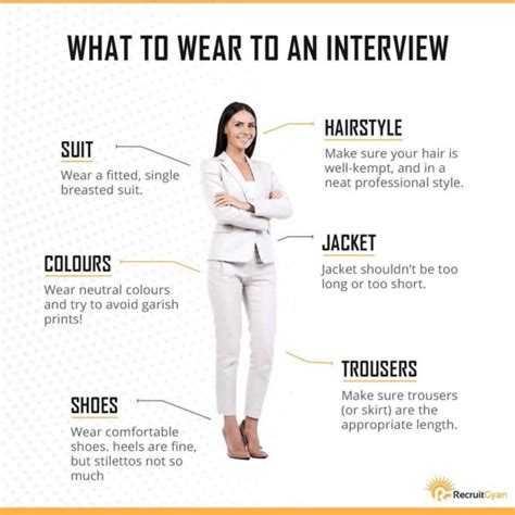How to wear in interview