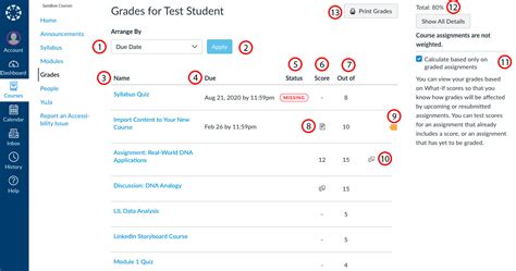 How to weigh grades in canvas.  Assignments should be organized into assignm...