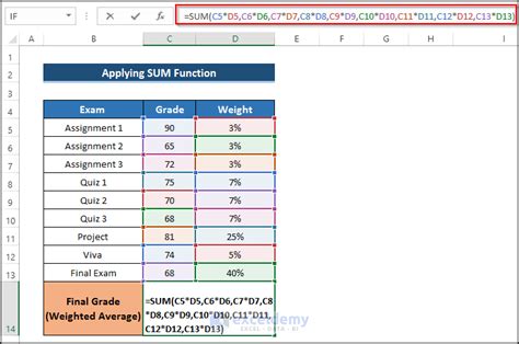 How to weight grades in excel