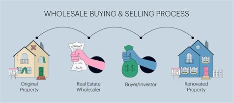 How to wholesale real estate with a realtor. Things To Know About How to wholesale real estate with a realtor. 