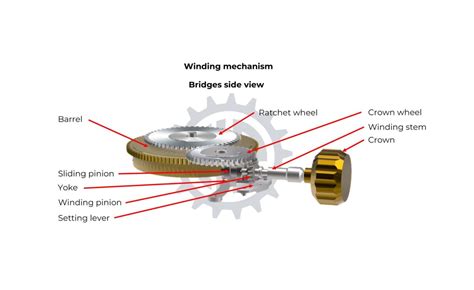 How to wind a vintage watch.  Explanation of different types of winding mechanisms f...