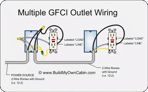You can share a neutral between 2 GFCI receptacles. The catch is you'll have to pigtail the neutral to the receptacles, not use the neutral from the load side of the first GFCI to feed the second. ... Red wire dont hook up, twist together to pass to next location. Next location hook red to LINE on gfi and dont connect black. just don't land .... 