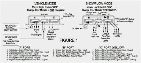 How to wire up snow plow lights.  Use Wire the way you need it.  Explore our tea...