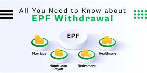 How to withdraw PF money as I am going abroad and not …