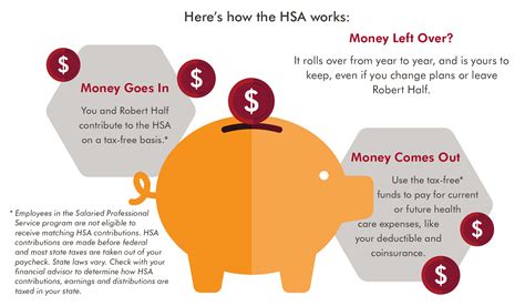 Sep 28, 2023 · HSAs also allow for accountholders to make catch-up contributions if they are age 55 or older. This opportunity to save money on a tax-free basis will make HSAs a solid complement to a 401(k) and/or IRA when looking at future savings. HSAs also have a triple tax advantage 1: Money goes into the account tax-free; Money earns tax-free interest ... . 
