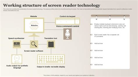 How to work a screen reader