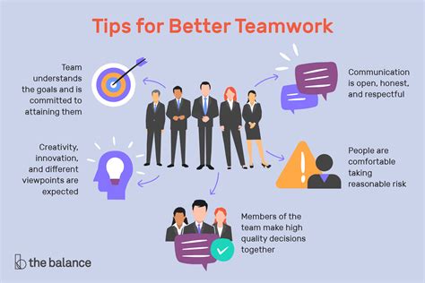 1. Communication. Communication ensures that all members of a team move in the same direction towards the same goal. A lack of communication results in confusion, time loss, and frustration. Because remote team members do not work in the same physical space, communication becomes rarer and more intentional..