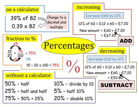 How to work out percentages in maths