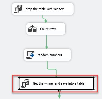 How to work with SQL random numbers in SSIS