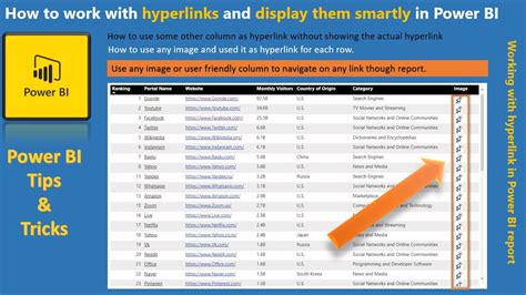 How to work with hyperlinks and display them smartly in Power BI Power