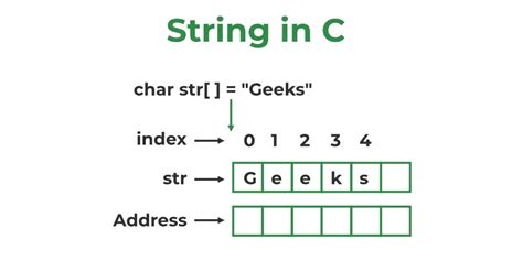 How to work with strings in c
