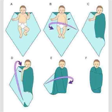 How to wrap infant in blanket