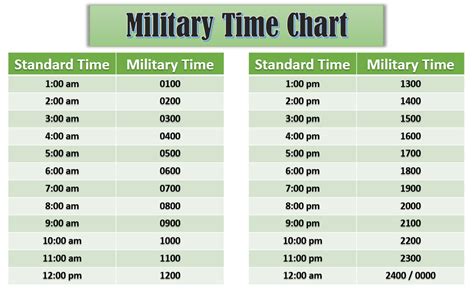 How to write 1pm in military time.  Examples: Learn how to pronounce, exp...