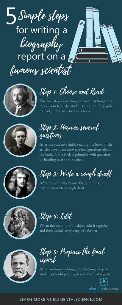 How to write a biography of a scientist