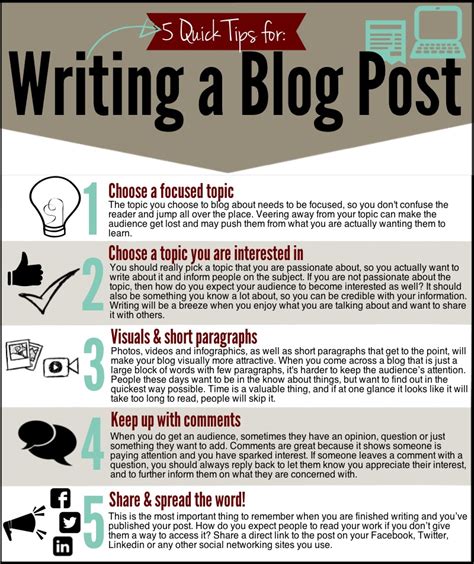 How to write a blog post. 