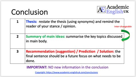 How to write a conclusion. Learn how to write a strong conclusion for your essay with this interactive example. Follow the steps to tie together your main points, show why your argument matters, and leave … 