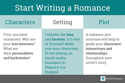 Learn how to write a romance novel with seven steps, from finding your niche to crafting a happy ending. Explore the subgenres, tropes, and techniques of this popular genre, and get tips from experts and examples from media. See more. 