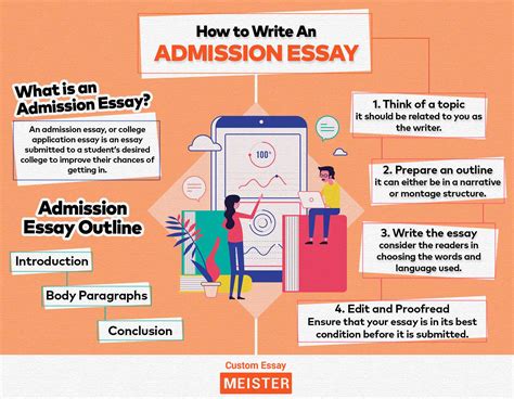 How To Start A Admissions Essay