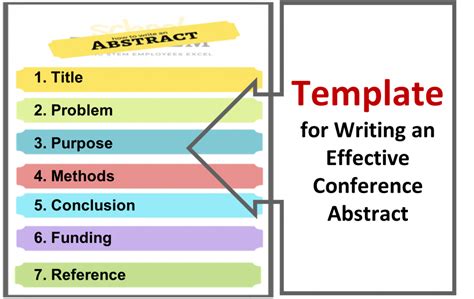 How to write abstracts for a presentation at a scientific conference