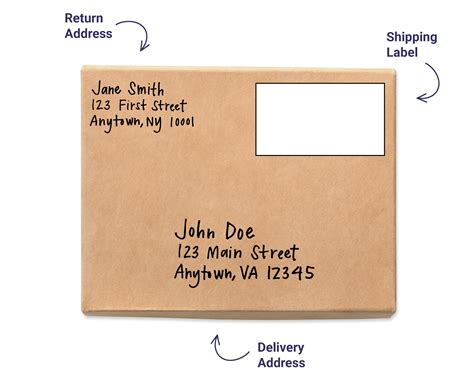 How to write address on envelope for post.  According to Hummingbird Car...