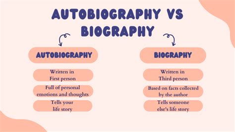 How to write an academic autobiography chart