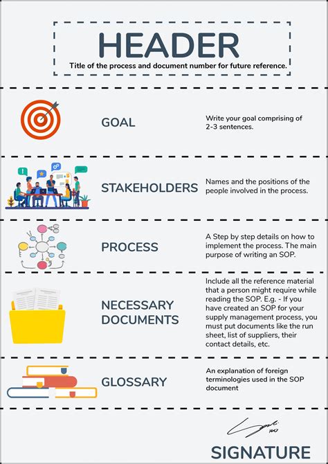 How to write an sop. Step 1: Identify the procedures to be documented. The first step is to identify the activities, processes, or workflows that you need to write guidelines for. Talk to an expert on the processes or individual employees to find out the activities they perform daily, weekly, or monthly in almost the same way. 