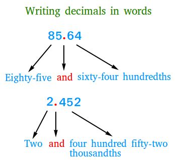 How to write decimal