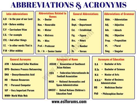 How to write example abbreviation