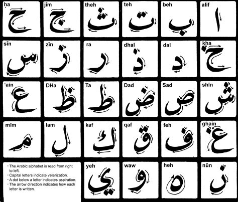 How to write in Arabic - Names in Arabic