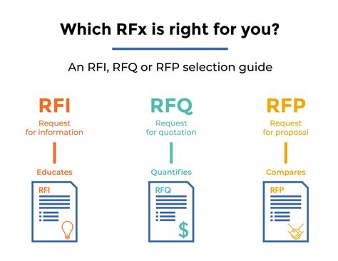 How to write rfp proposal.  In this in-depth guide, you’ll learn exactly how ...