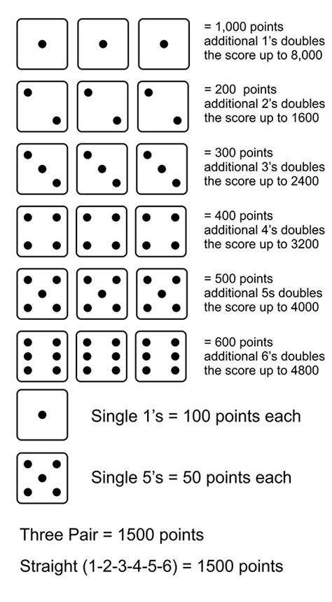 How tonplay dice. Play: Each player takes it in turn at rolling the dice and must set aside at least one scoring die (1s, 5s, triples, 3 pairs, or a run of 6. See score values below). Their turn continues, rolling the remaining dice, as long as they have thrown and set aside a scoring number or combination. Players announce their progressive score for their turn ... 