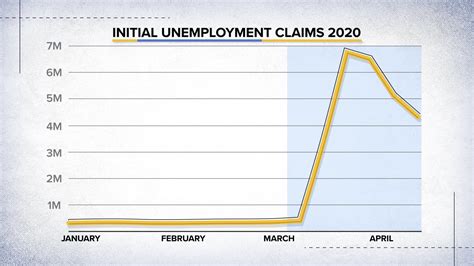 Initial filings for unemployment benefits in Illinois rose last week compared with the week prior, the U.S. Department of Labor said Thursday. New jobless claims, a proxy for layoffs, increased to ....