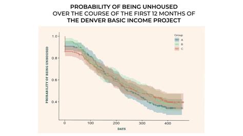 How universal basic income will work in Denver Denver