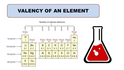 How valency is calculated