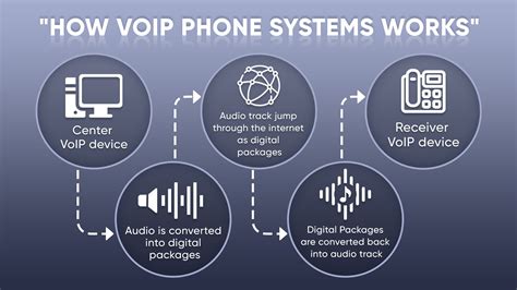 How voip works.  A VoIP provider changes your voice into digital data.  Apr 22, 2024...