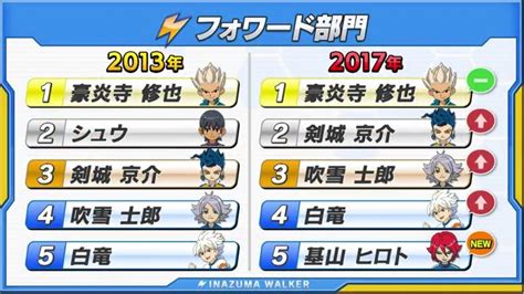 How was Fubuki not in this team? How could the fans vote for ... - Reddit