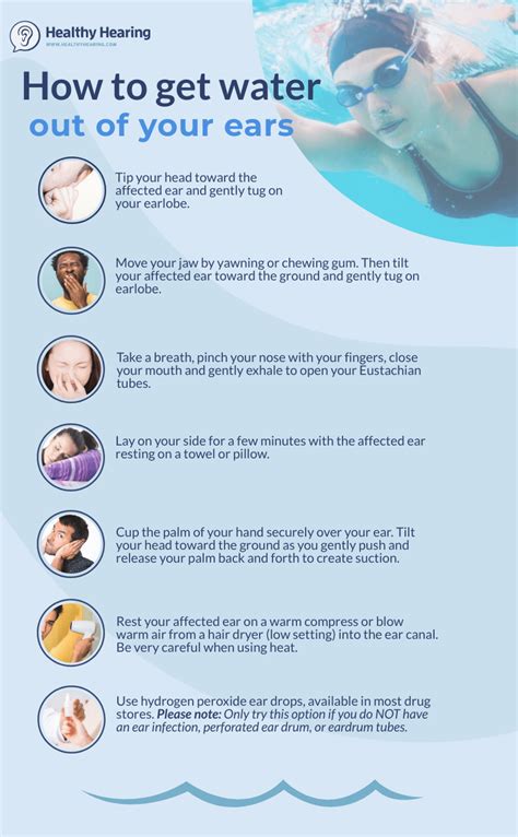 How water gets stuck in ear