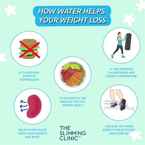 How water helps in weight loss