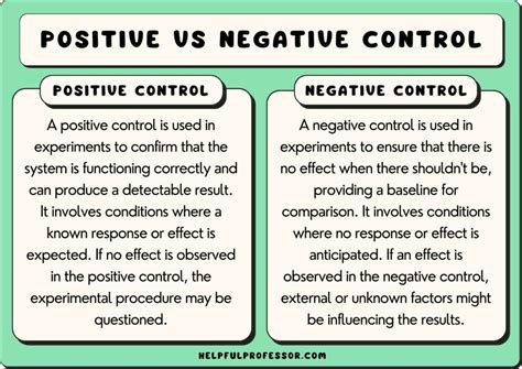 How we can decide positive and negative controls to confirm …