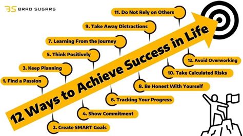 How we get success in life