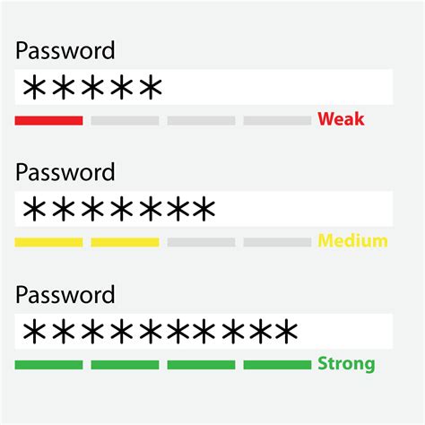 How weak is my password