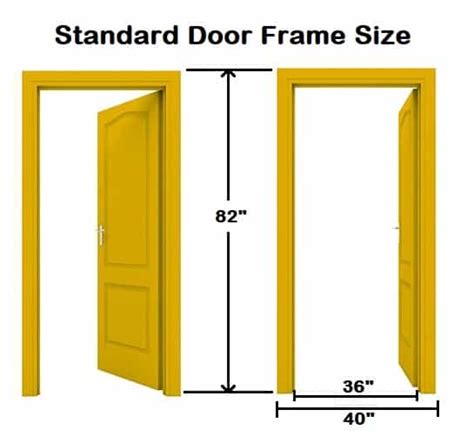 How wide is a door frame