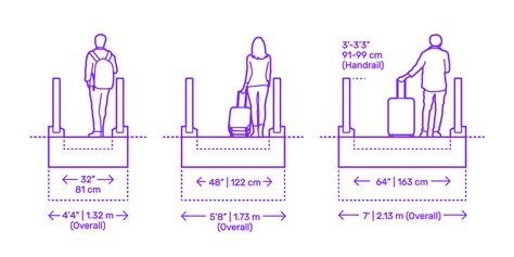How wide is a public footpath