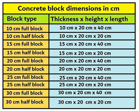 How wide is concrete block