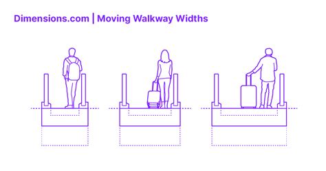 How wide should a footpath be