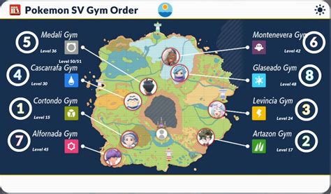 How will Gyms work in Pokemon Scarlet and Violet 